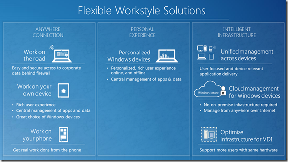 windows8flexiblework