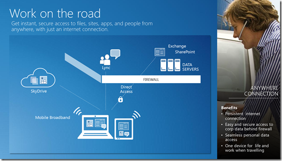 windows8ontheroad